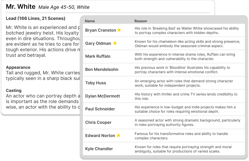 Character Analysis with Prescene